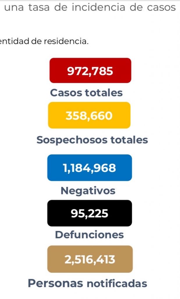 Parte de Guerra nacional martes 10: El país arranca la semana con 95 mil 225 decesos por covid-19