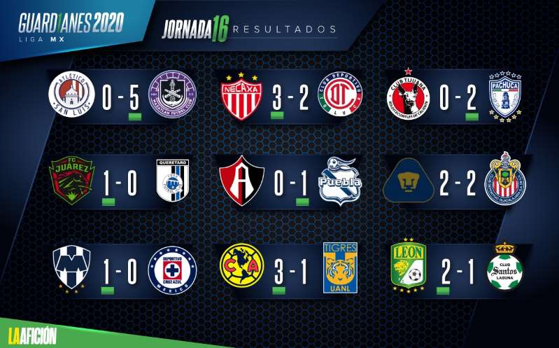 Resultados y tabla general de la jornada 16 del Guardianes 2020 de la Liga MX