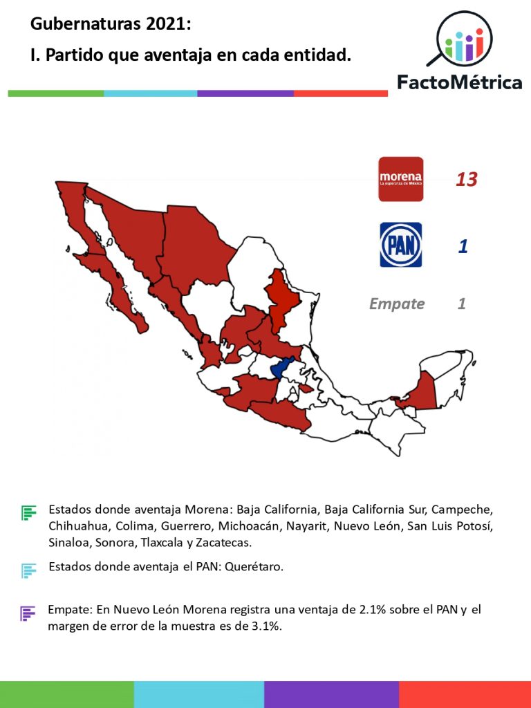 Tracking de Elecciones del 2021 mes de noviembre