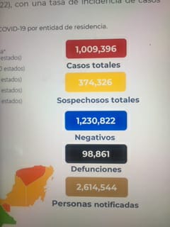 México comienza la semana con 98 mil 861 decesos por covid-19