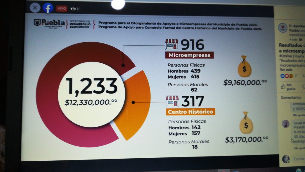 Video desde Puebla: Mil 233 apoyos entrega ayuntamiento de Puebla a microempresarios y comercios del Centro Histórico
