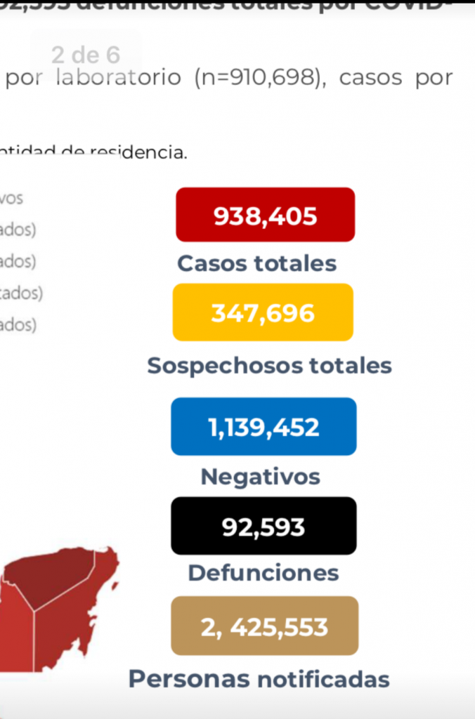 Parte de Guerra nacional martes 4 de noviembre: Sube la cifra de fallecidos por Covid19 a 92 mil 593