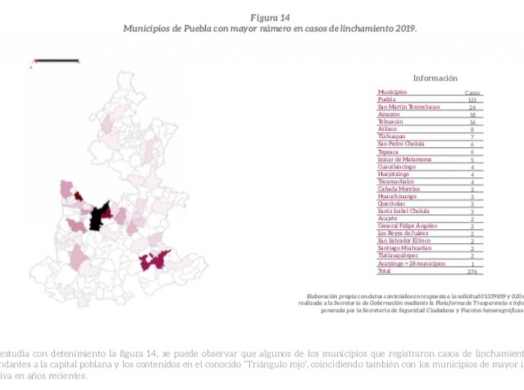 Fueron 391 linchamientos en 2019: Consejo Ciudadano de Puebla