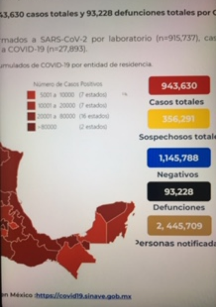 Parte de Guerra nacional jueves 5: Ya son 93 mil 228 decesos por Coronavirus  