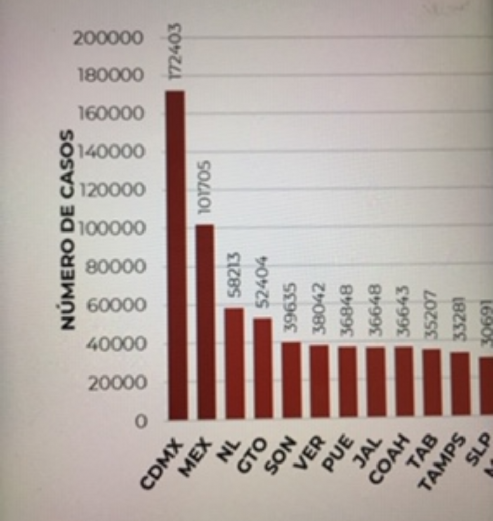 Parte de Guerra nacional miércoles 11: Son 95 mil 842 muertos por covid-19