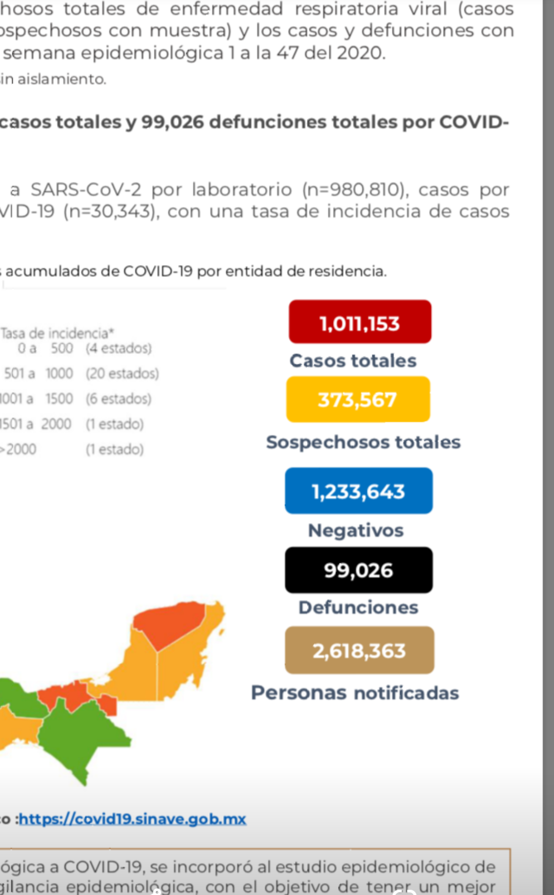 México registra 99 mil 26 decesos por covid-19