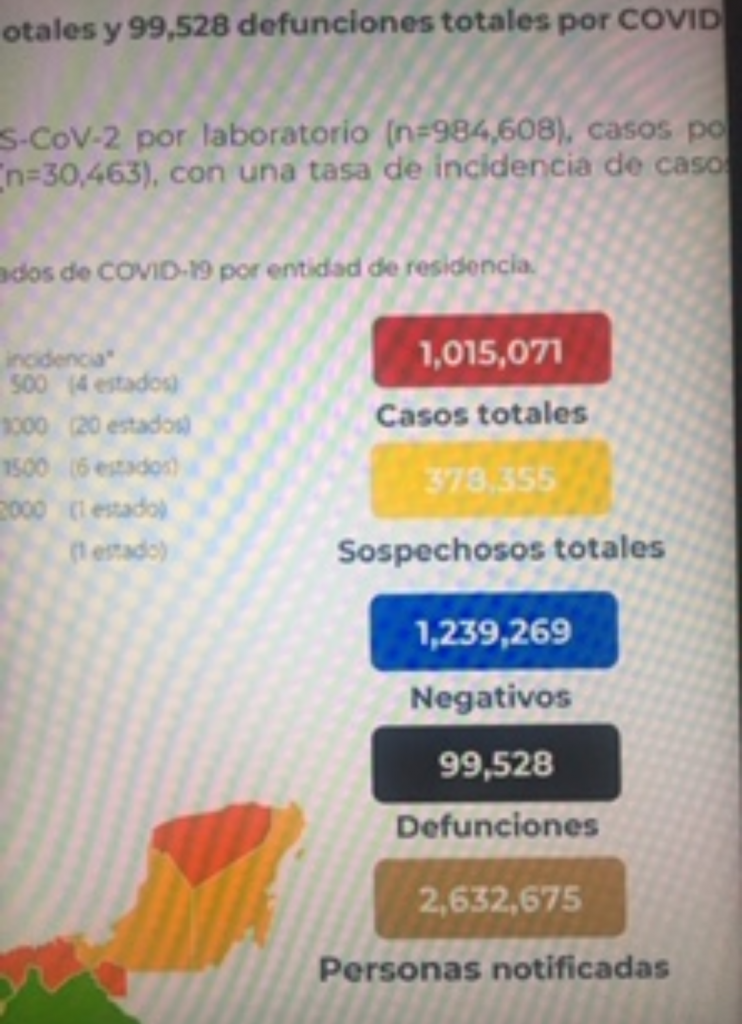 México contabilizó 99 mil 528 decesos por covid-19