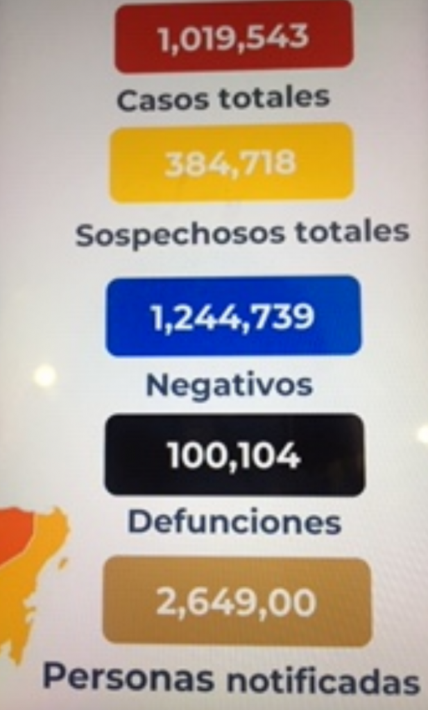 México llegó ya a los 100 mil 104 decesos por covid-19