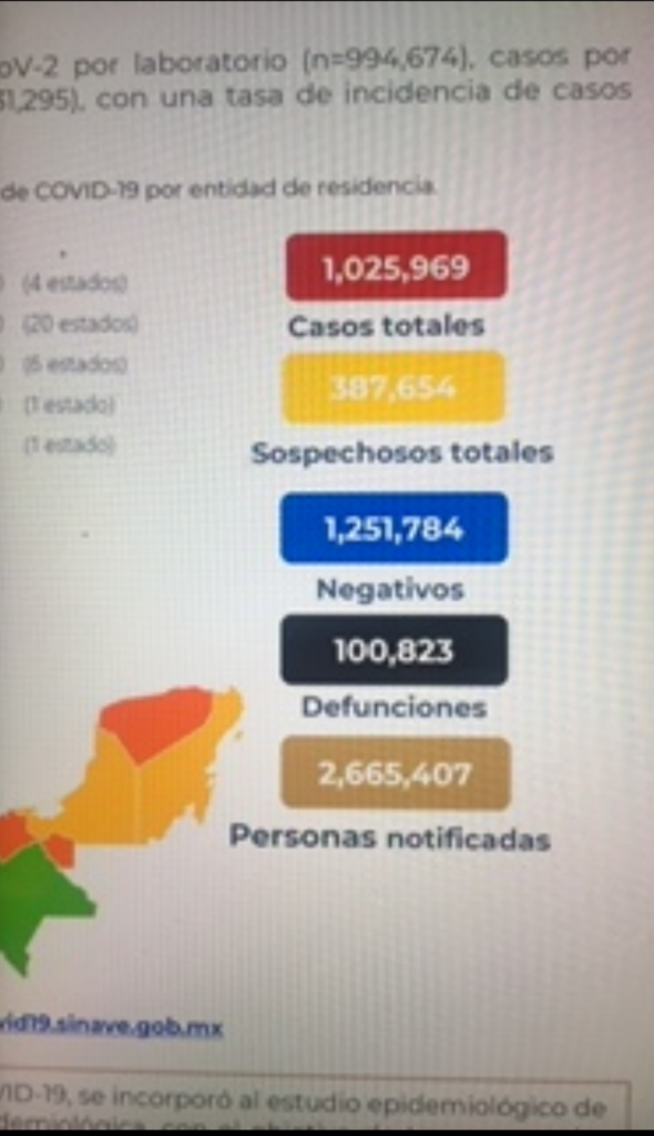 México cierra la semana con 100 mil 823 decesos por covid-19