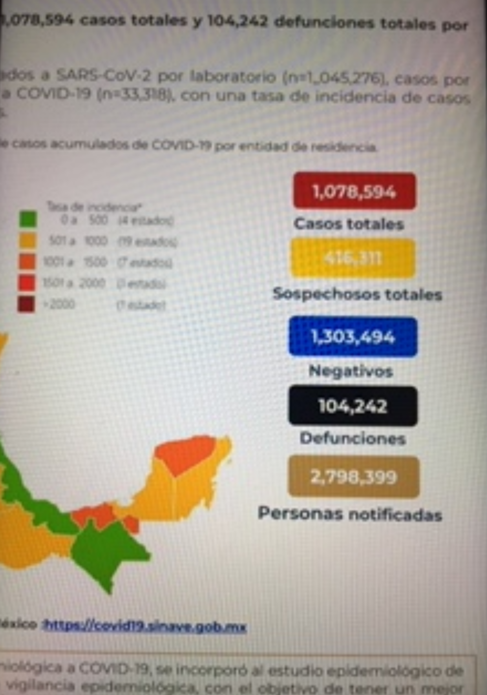 México lleva 104 mil 242 decesos por covid-19