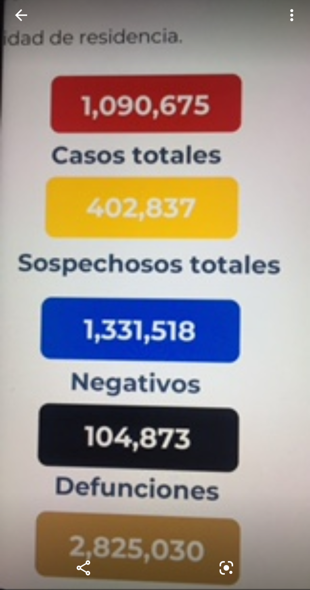 México cerró la semana con 104 mil 873 decesos por covid-19