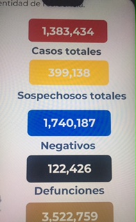 Parte de Guerra nacional lunes 28: México llega a los 122 mil 426 decesos por covid-19