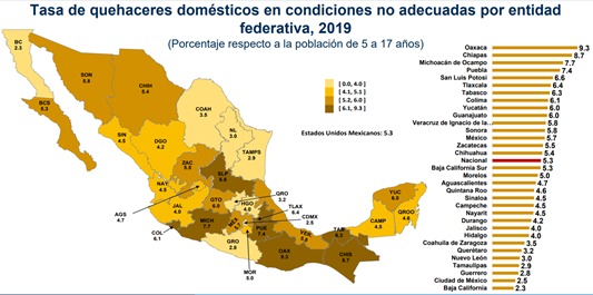 En México trabajan 3.3 millones de adolescentes: INEGI