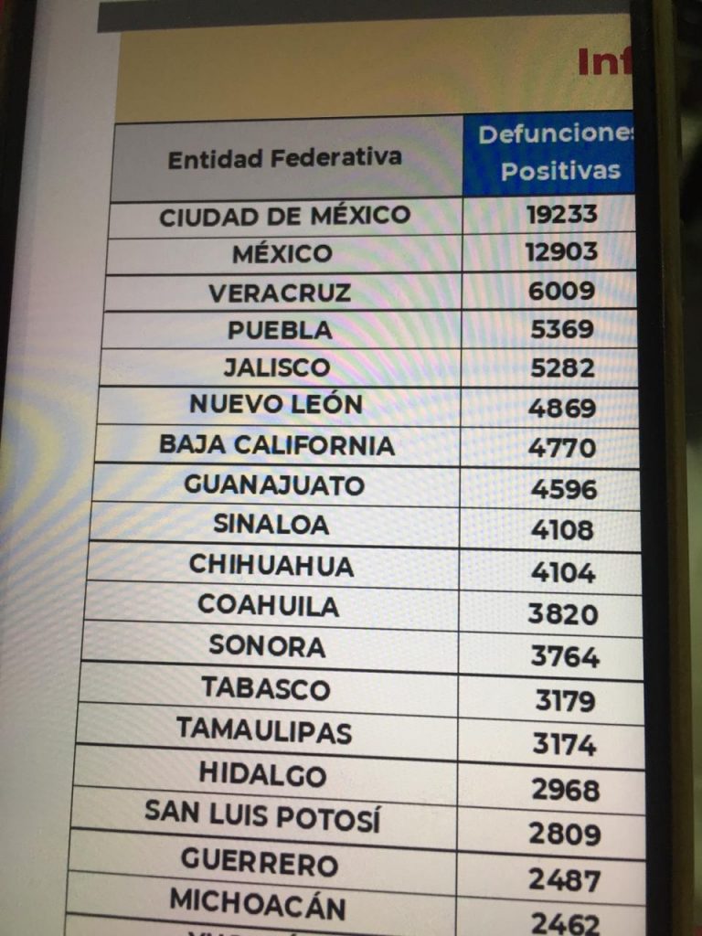 Parte de Guerra nacional miércoles 16: El país superó los 115 mil fallecidos por Covid19