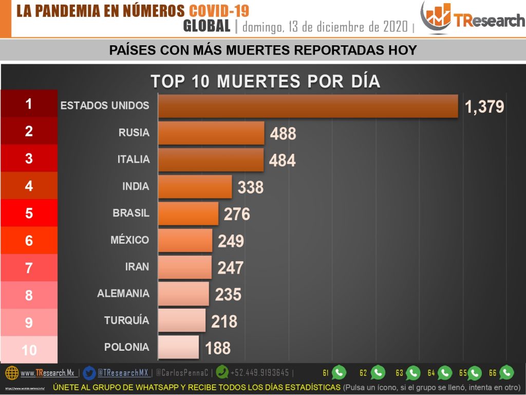 México superará hoy los 114 muertes por Covid19