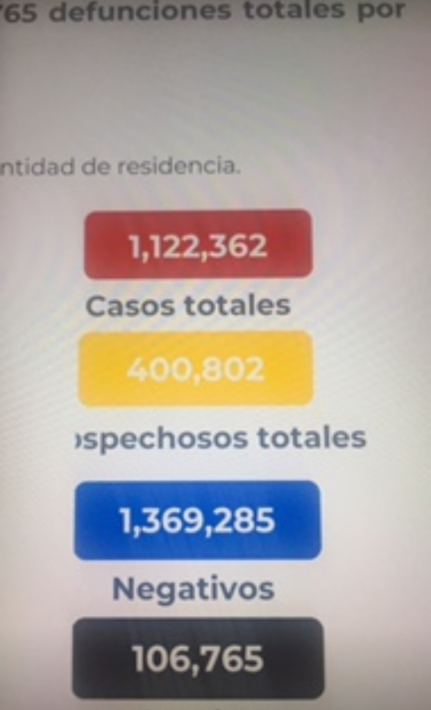 Parte de Guerra nacional miércoles: Con 106 mil 765 decesos por covid-19 arrancó diciembre