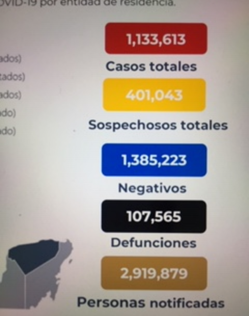 Parte de Guerra nacional jueves 3 de diciembre: El país llega a los 107 mil 565 decesos por covid-19