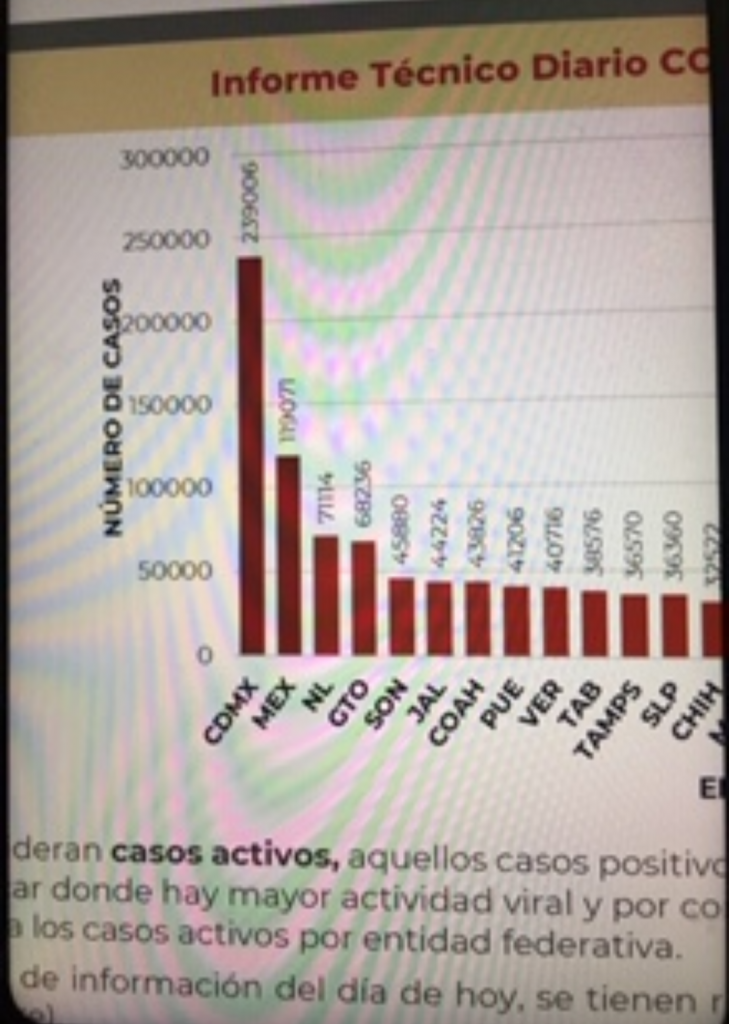 Parte de Guerra nacional miércoles 8: Ya son 110 mil 874 muertos por covid-19 en el país 