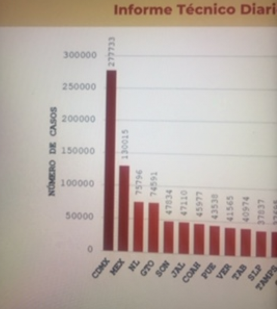 México con 116 mil 487 decesos por covid-19