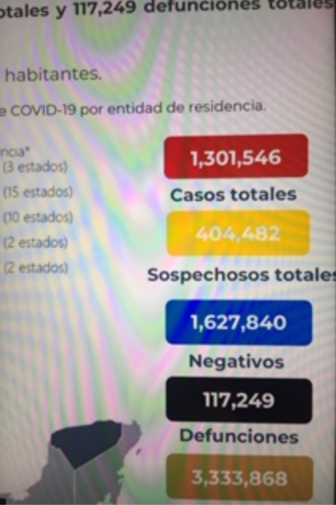 México cerró la semana con 117 mil 249 decesos por covid-19