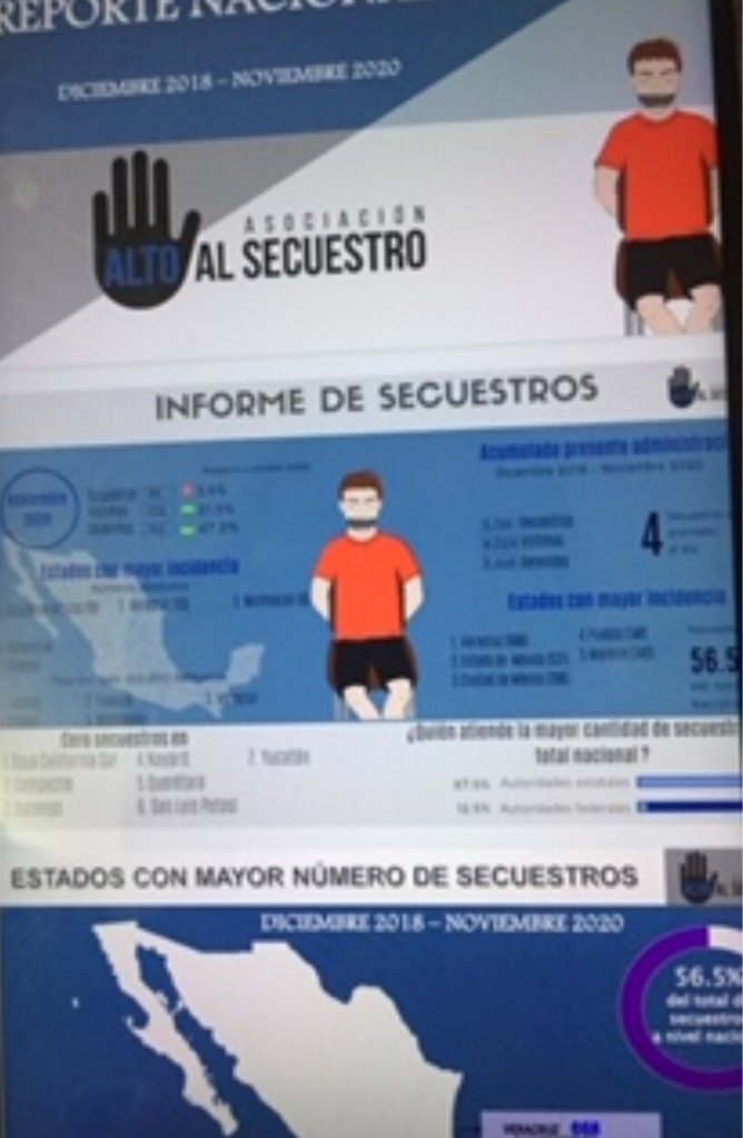 Puebla acumuló 148 secuestros de diciembre de 2018 a noviembre de 2020