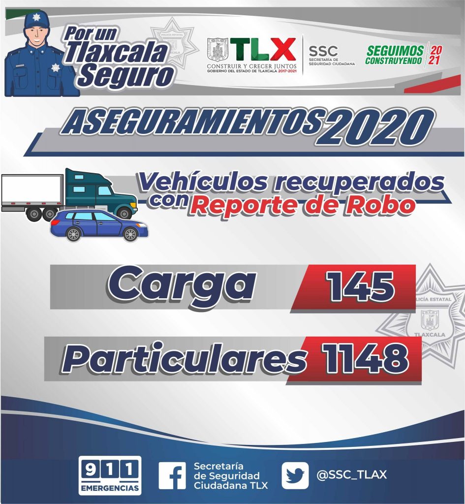 Desde Tlaxcala: SSC recuperó mil 293 vehículos con reporte de robo durante el 2020