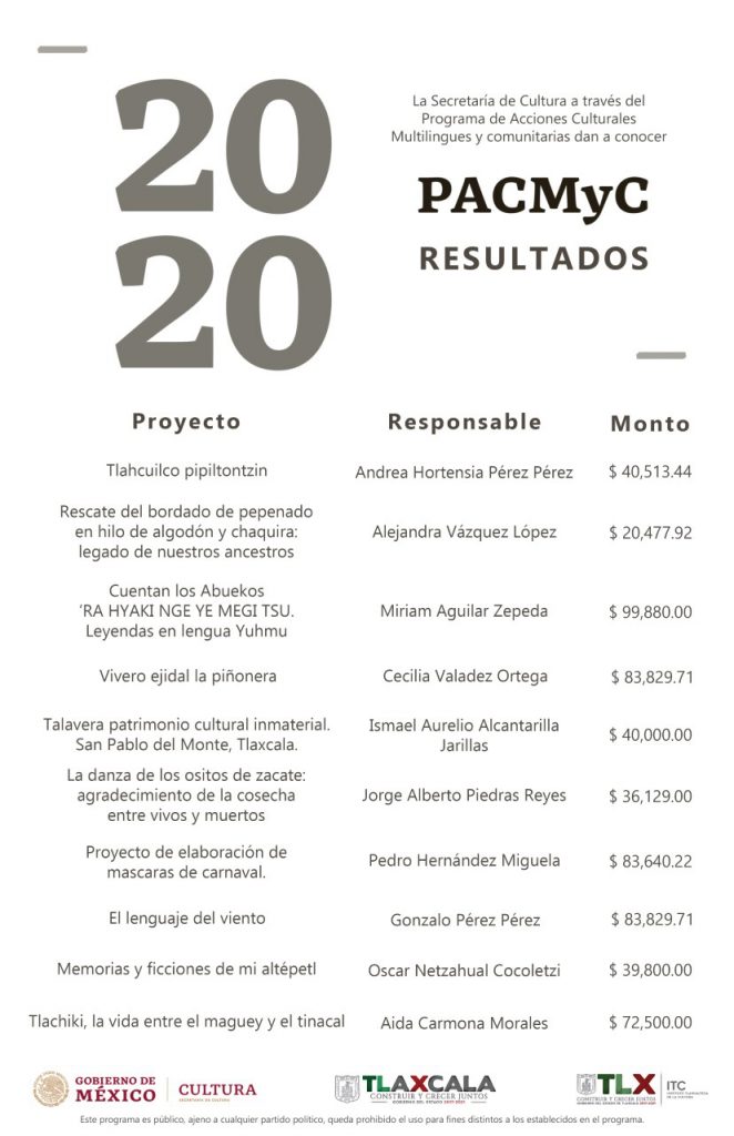Presentan ITC y Secretaria de Cultura federal resultados de PACMYC Tlaxcala 2021.