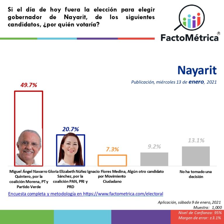 Elecciones 2021: Gubernaturas de Nuevo León y San Luis ...