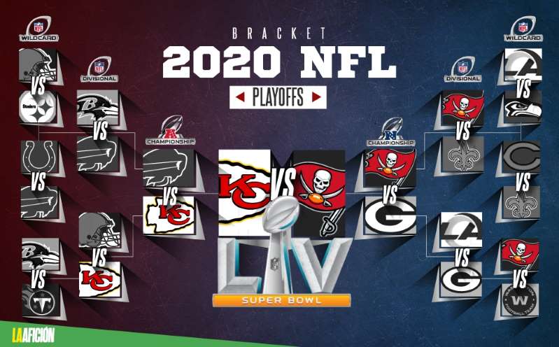 Chiefs vs Buccaneers: Así queda el Super Bowl 2021; fecha y horario
