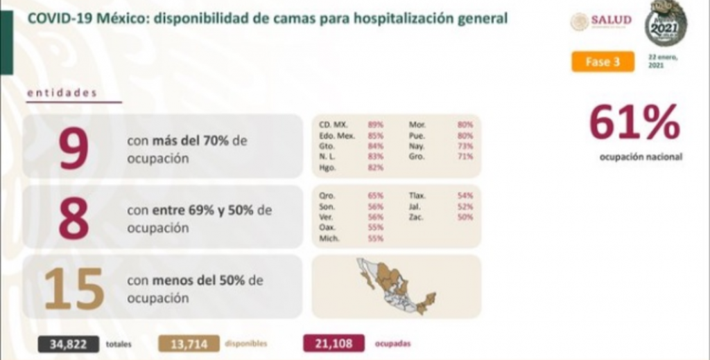 México cerró la semana con 147 mil 614 decesos por covid-19