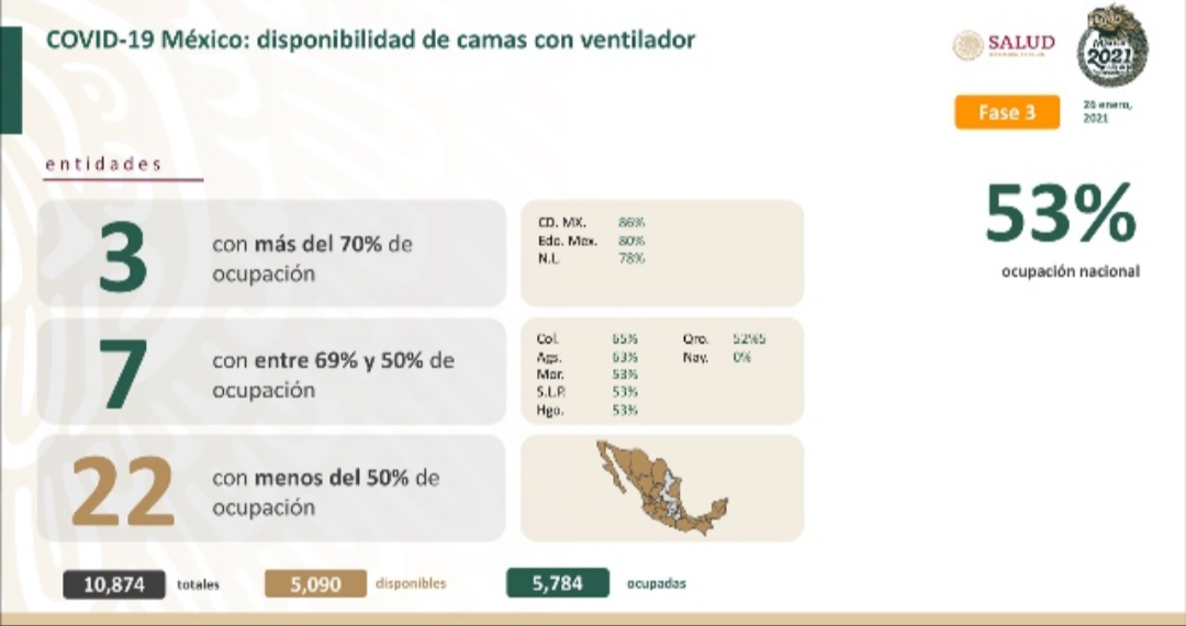 México registra 152 mil 16 decesos por covid-19