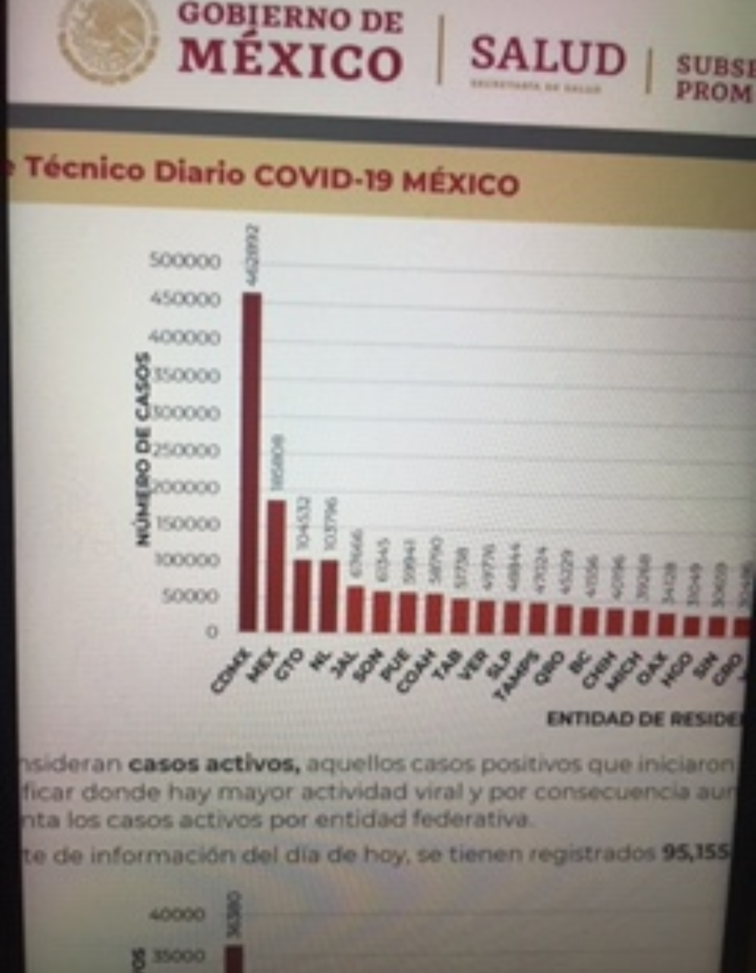México registra 153 mil 639 decesos por covid-19