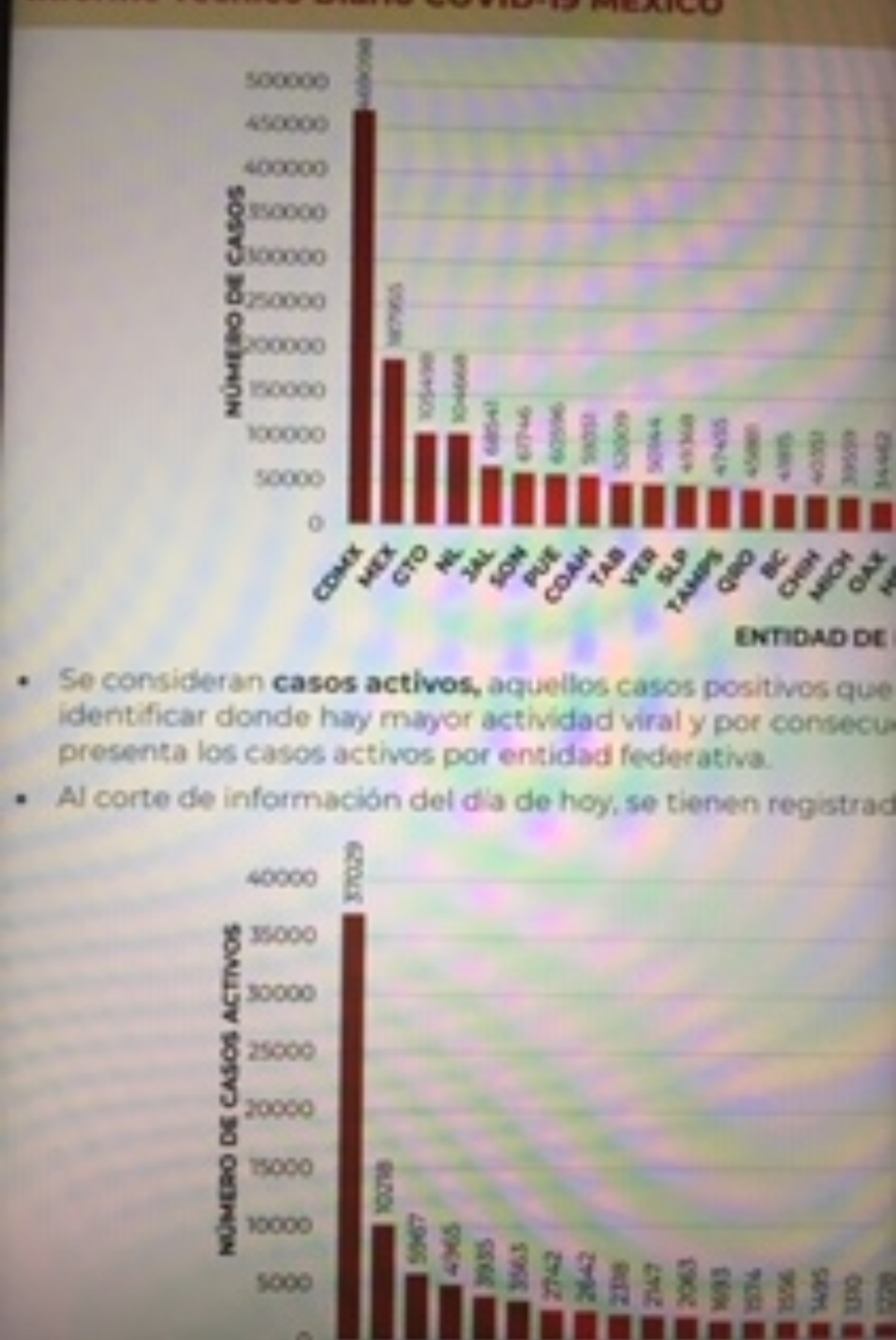 Parte de Guerra nacional viernes 29: México acumula 155 mil 145 decesos y un millón 825 mil 519 contagios de covid-19