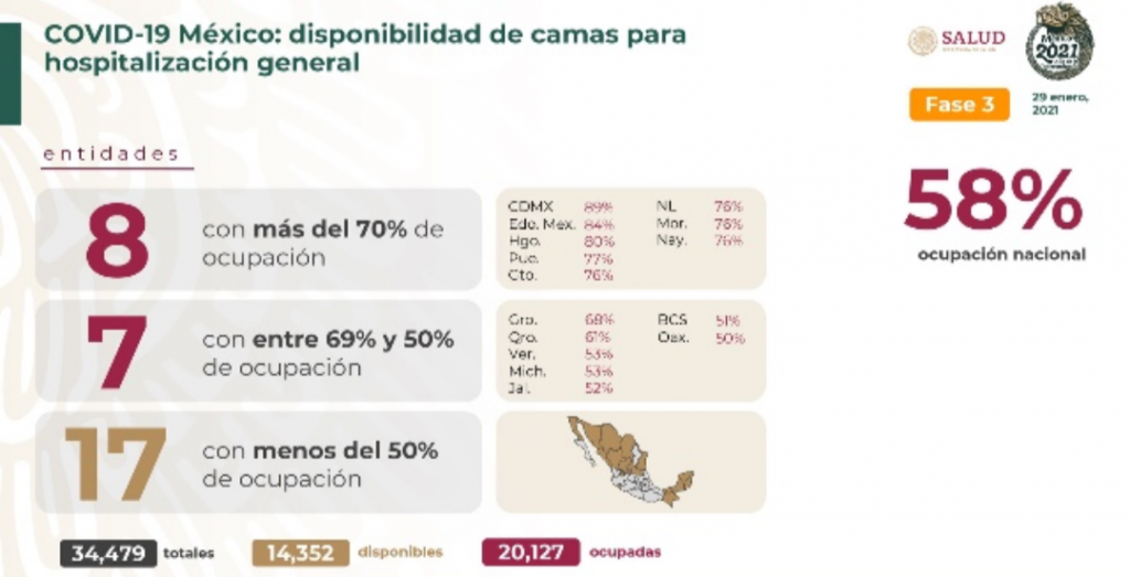 México cierra la semana con 156 mil 579 decesos por covid-19