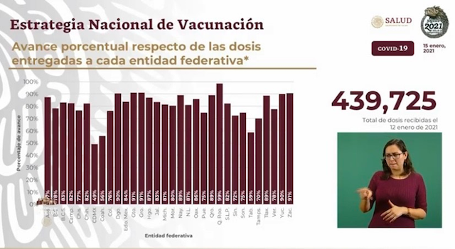 Quedan en Puebla más de 3 mil vacunas para inmunizar a los médicos: Federación