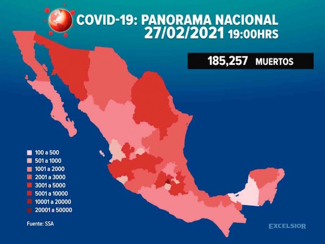 Ya son más de 185 mil muertes por Covid-19 en México