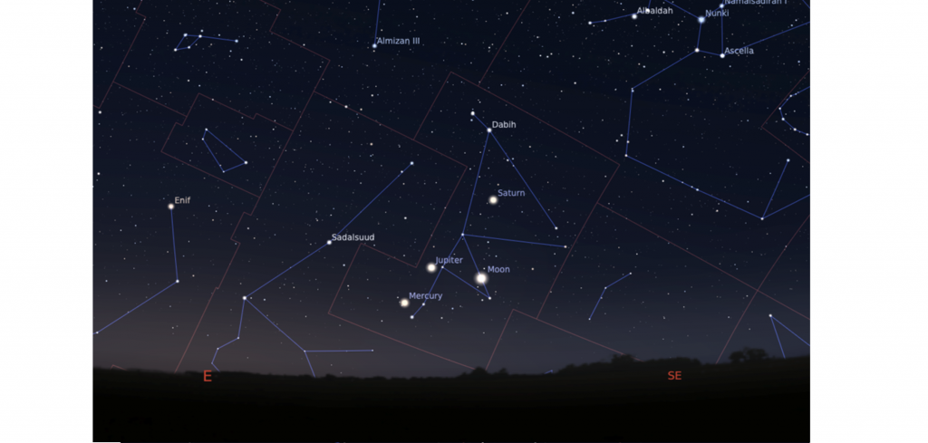 Eventos astronómicos del mes de marzo