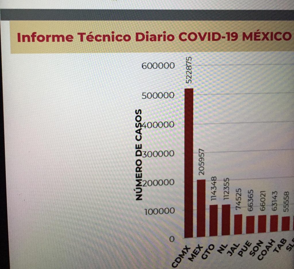 Parte de Guerra nacional lunes 15: México iniciará la semana con 174 mil 207 fallecidos y un millón 992 mil 794 contagios de Covid19