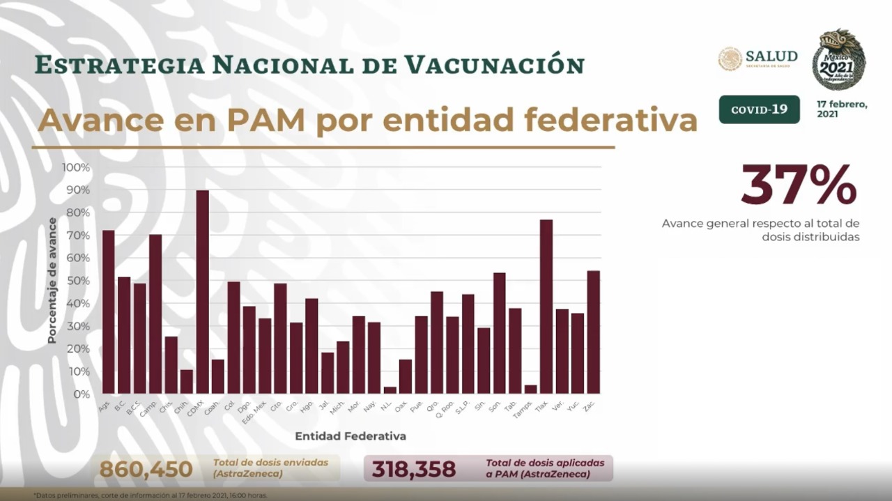 Fotonota: Puebla lleva un avance de apenas 30% en la vacunación de las personas mayores contra el Covid19