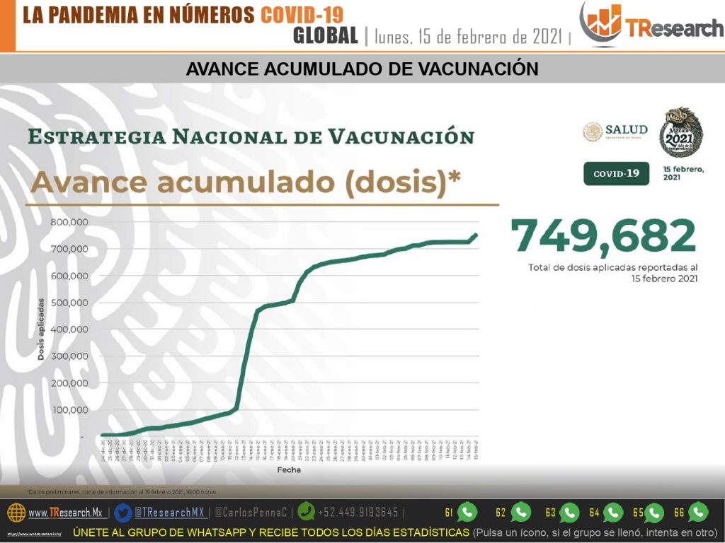 Estados Unidos y México, países del continente con las tasas más altas de mortalidad por Covid 19