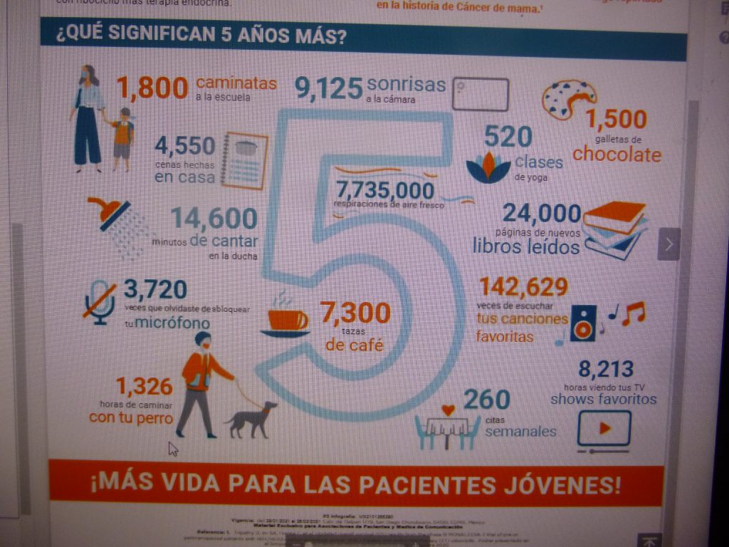 Con nuevo tratamiento prolongan hasta 5 años la vida a mujeres con cáncer de mama metastásico