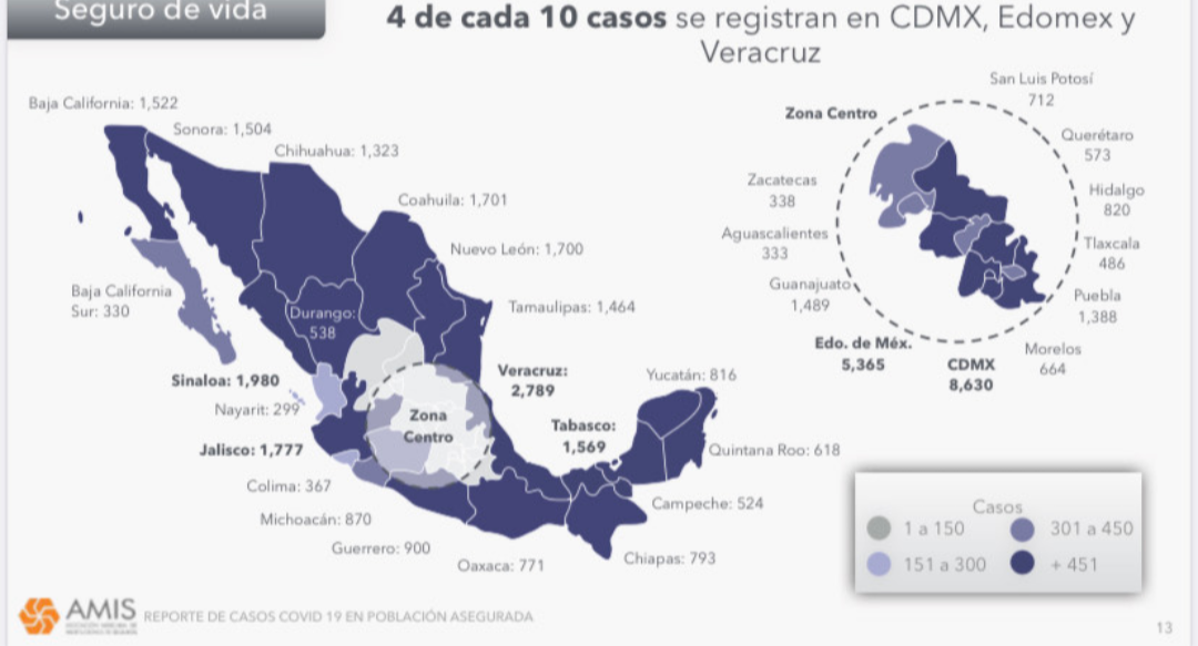 En Puebla mil 388 familiares de víctimas de coronavirus han hecho válidos sus seguros de vida