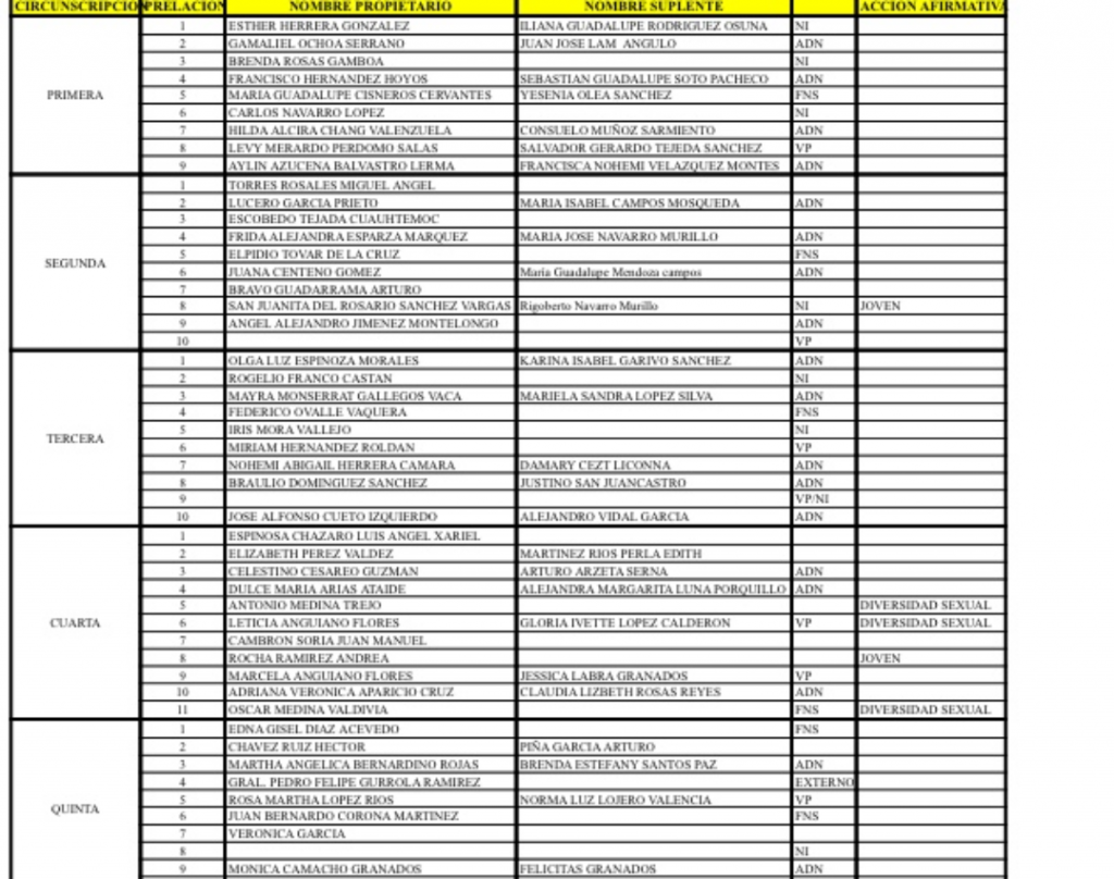Hermana de Roxana Luna va como suplente pluri del PRD a la Cámara de Diputados 
