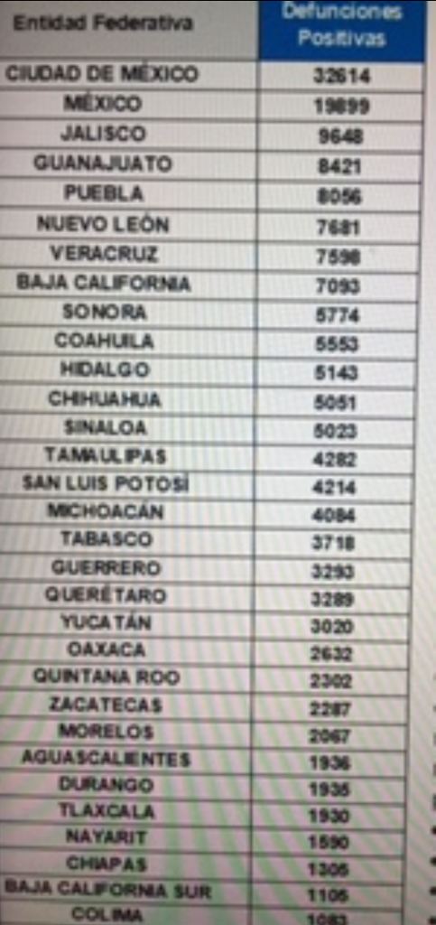 Parte de Guerra nacional martes 16: México acumula 174 mil 657 decesos por covid-19