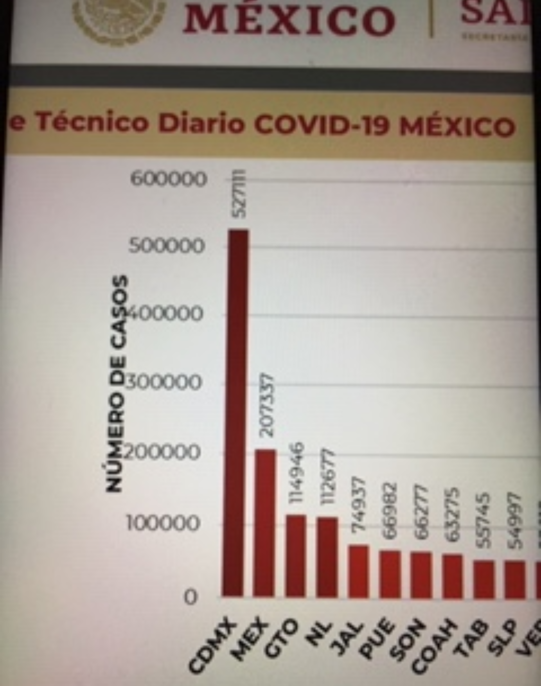 Para este martes la cifra en México es de 175 mil 986 decesos por covid-19