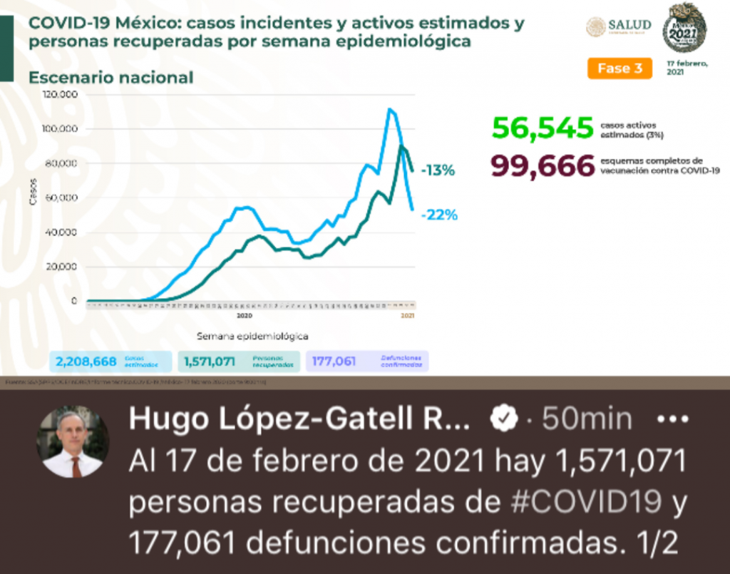 Parte de Guerra nacional jueves 18: México acumula 177 mil 61 decesos por covid-19