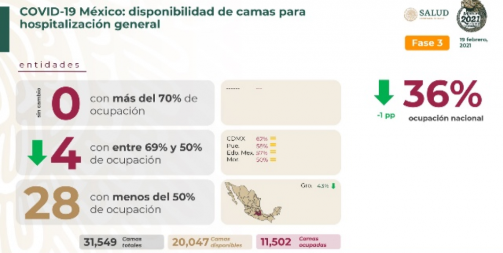 Parte de Guerra nacional sábado 20: México cierra la semana con 178 mil 965 muertos por covid-19