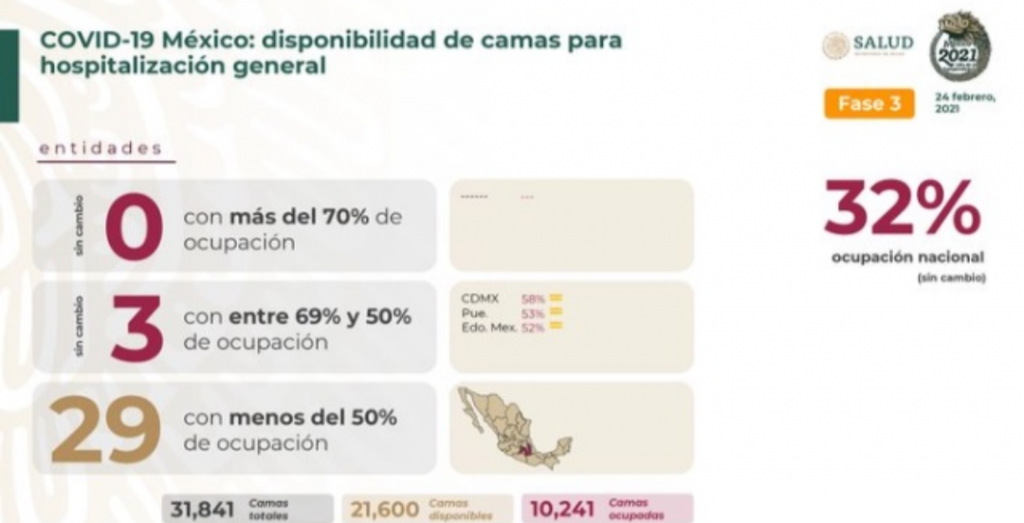 México acumula para esta mitad de semana 182 mil 816 decesos por covid-19