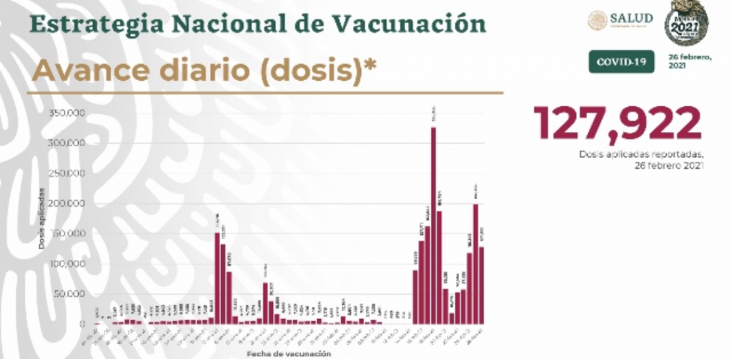 Parte de Guerra nacional sábado 27: México cerró con 184 mil 474 decesos por covid-19
