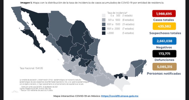 Se confirman en México 20 mil 11 contagios nuevos de coronavirus